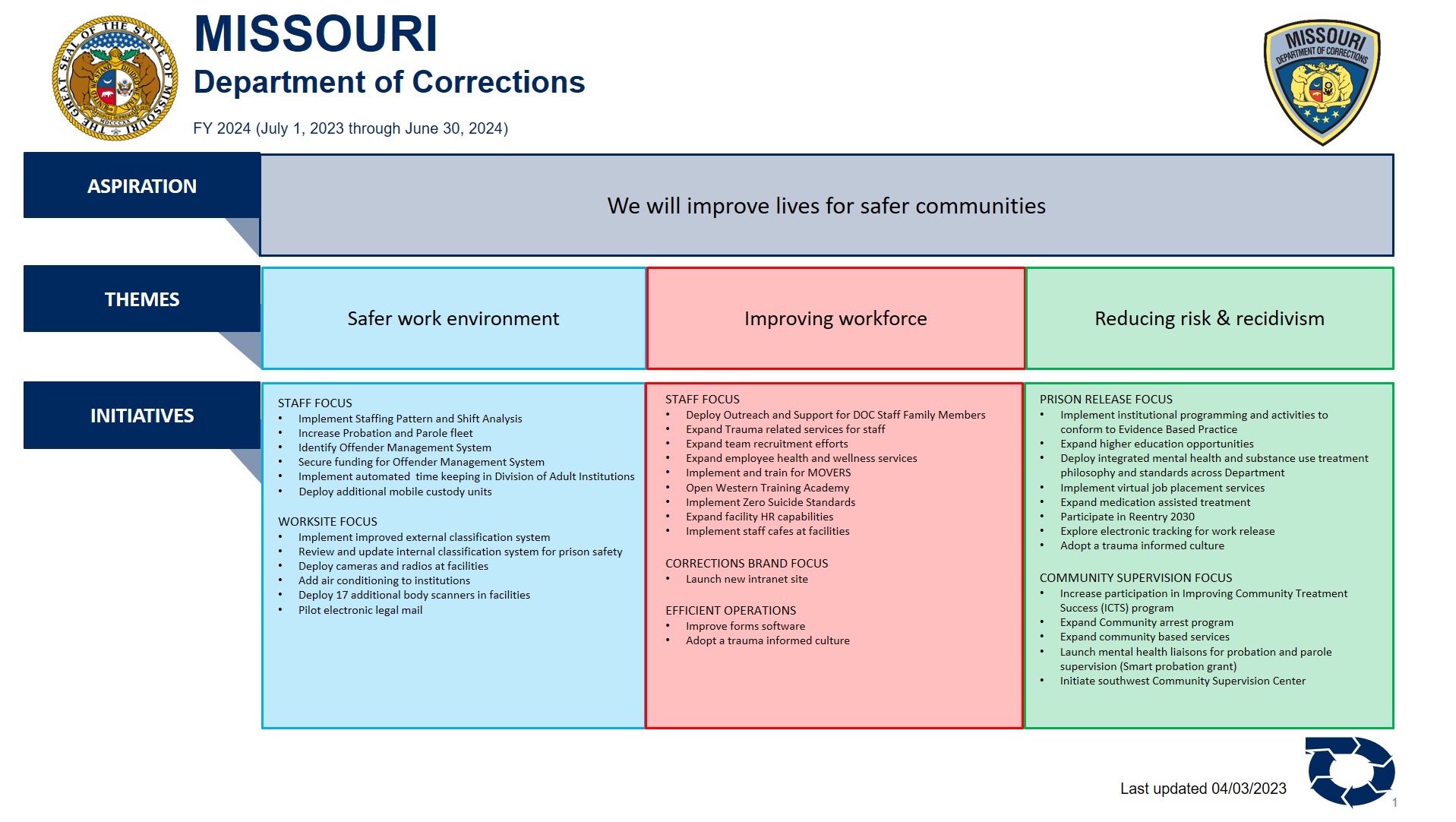 FY24 Strategic Plan Placemat Missouri Department of Corrections