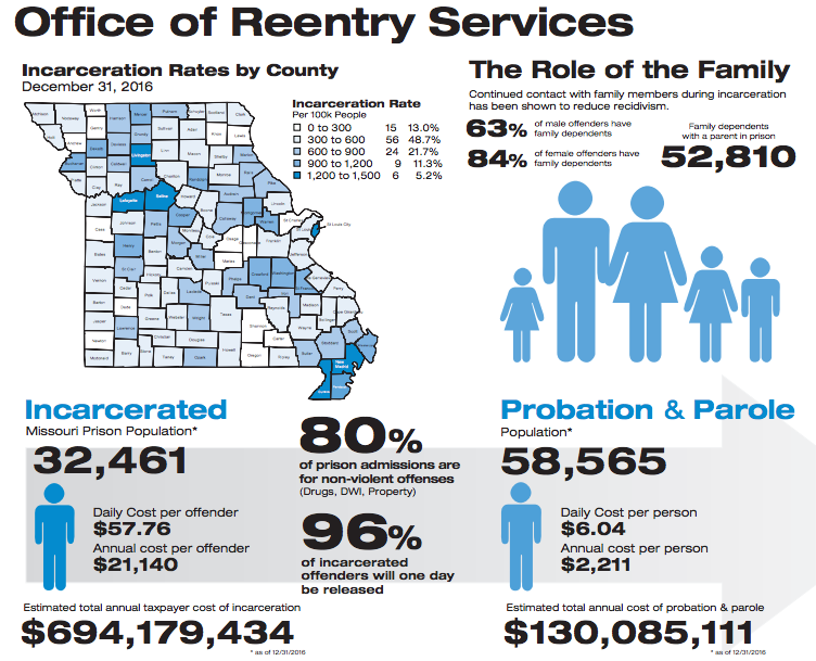 Reentry Infographic