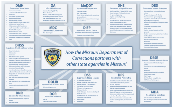 MODOC Partner Agencies