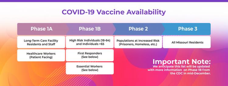 three-stage vaccine schedule