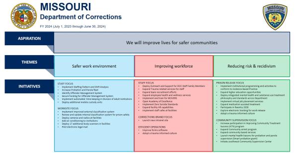 Strategic plan placemat - fy 24