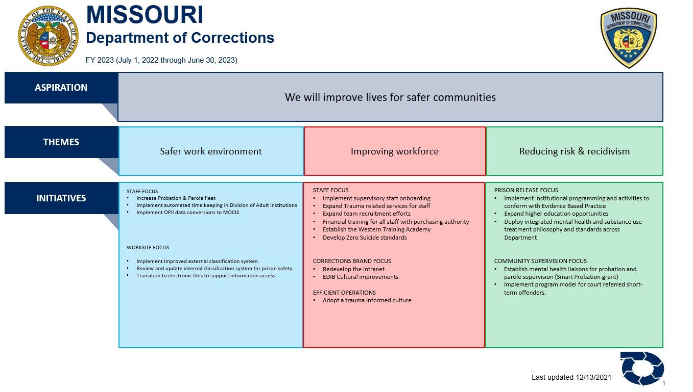 Strategic Plan | Missouri Department of Corrections