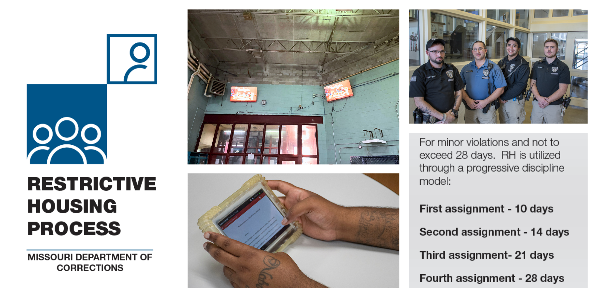 Photo collage - restrictive housing unit